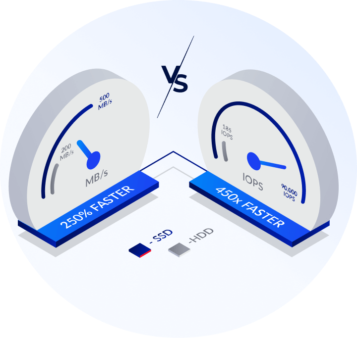 turbo hosting